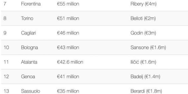 乐鱼体育下载-意甲莱斯特？亚特兰大成欧冠常客，创真·平民奇迹